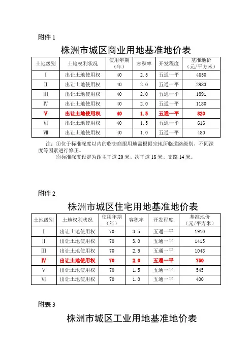 株洲市基准地价