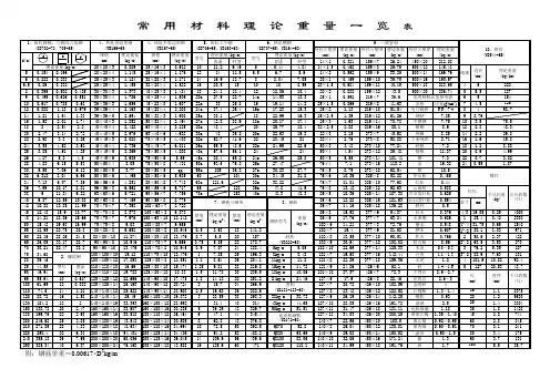 常用材料单位理论重量一览表