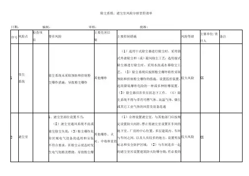 除尘系统、滤尘室风险分级管控清单