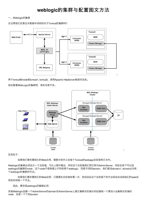 weblogic的集群与配置图文方法