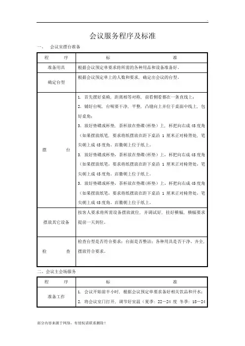 会议服务程序及标准