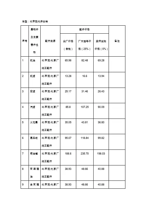 北京现代伊兰特配件价格