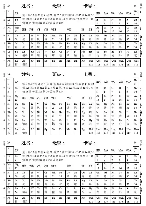 可打印元素周期表(便携小抄版)