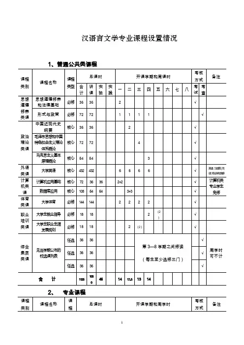 汉语言文学专业课程设置情况