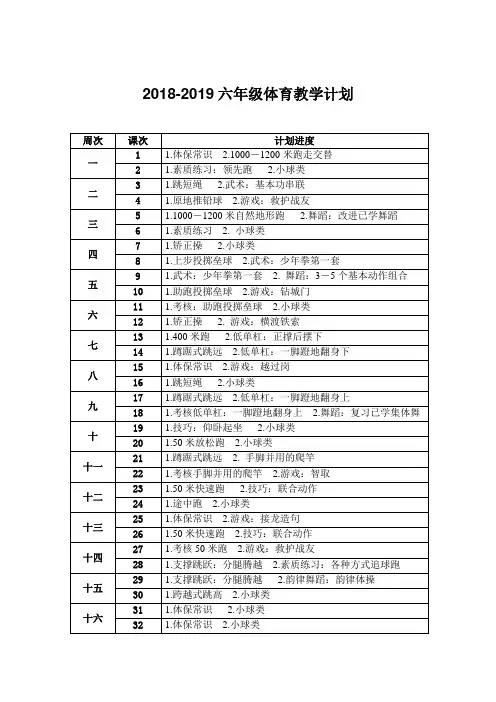 2018-2019学年度六年级体育教学计划
