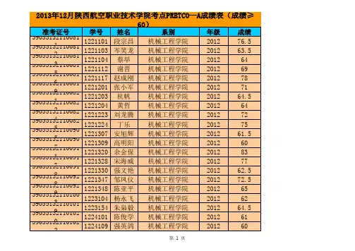 陕西航空职业技术学院PRETCO-A成绩通过学生名单