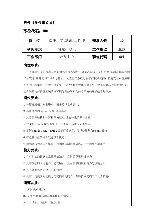 《岗位需求表》
