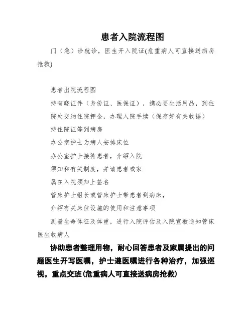 患者入院流程图