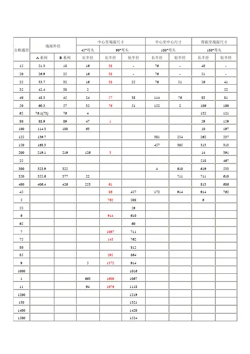 弯头规格尺寸表