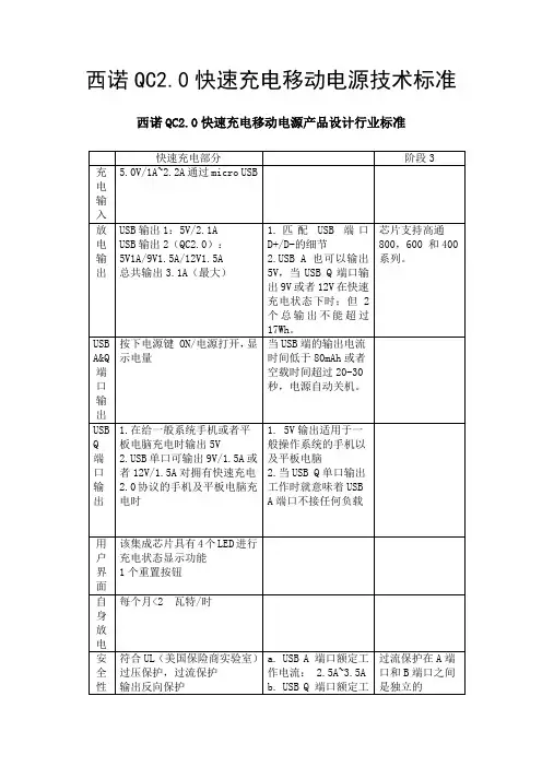 西诺QC2.0快速充电移动电源技术标准