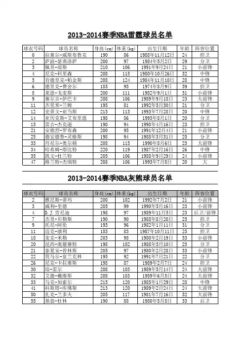 2013-2014年NBA季后赛16支球队队员名单