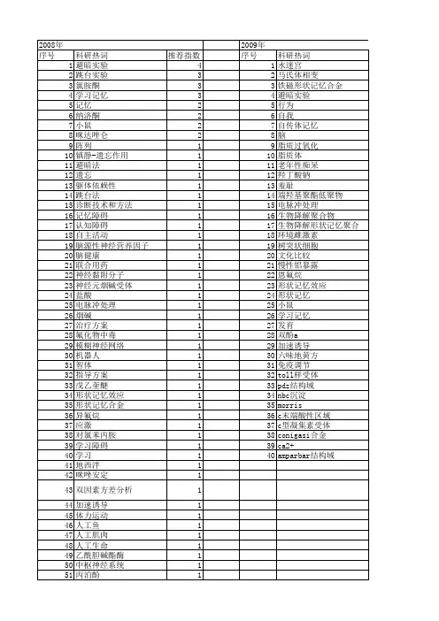【国家自然科学基金】_记忆体_基金支持热词逐年推荐_【万方软件创新助手】_20140801