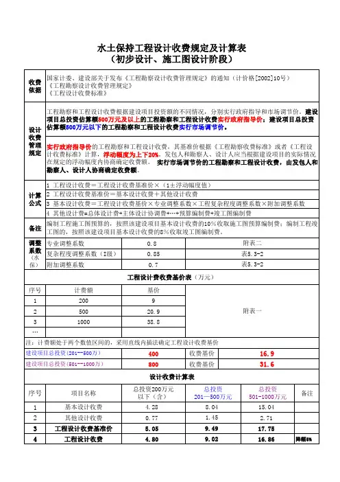 水土保持工程设计收费标准参考范本