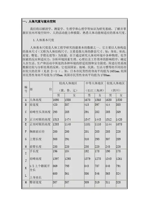 人体尺度与室内空间
