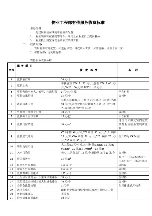 物业工程部有偿服务收费标准