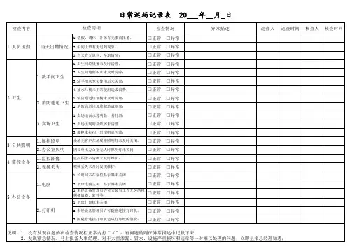 门店巡查记录表