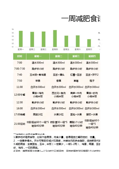 一周减肥食谱表
