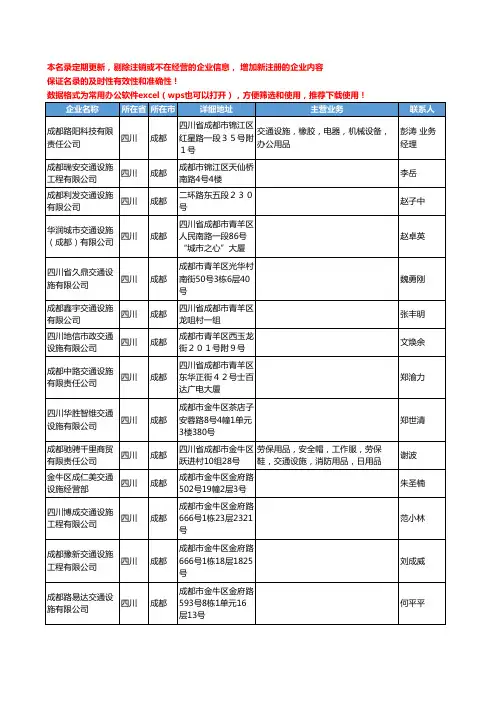 2020新版四川省成都交通设施工商企业公司名录名单黄页联系方式大全95家