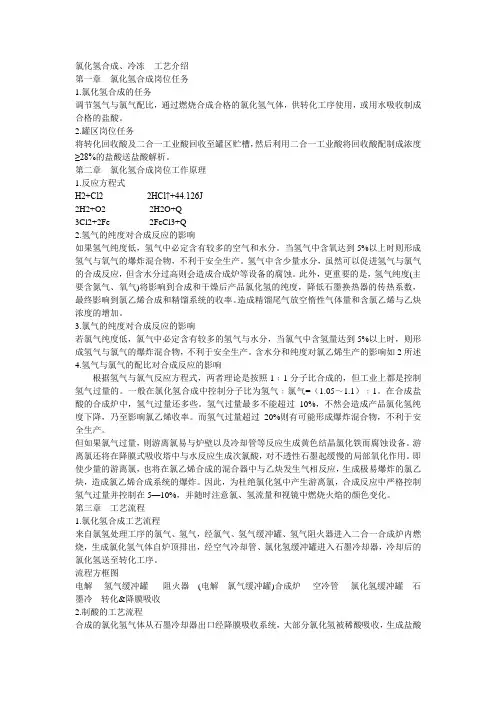 氯化氢合成