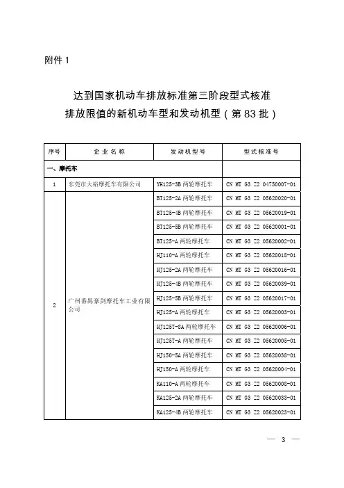 达到国家机动车排放标准第三阶段型式核准
