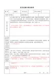 【模板】党员发展对象政审表