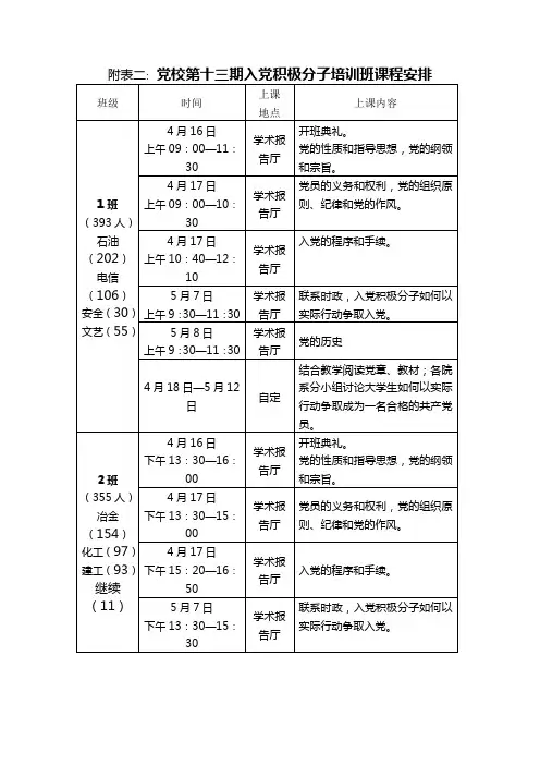附表二 党校第十三期入党积极分子培训班课程安排