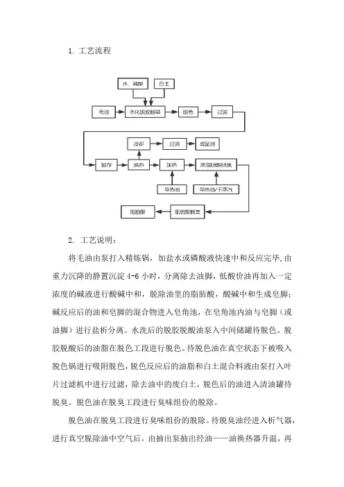 鱼油精炼设备工艺流程