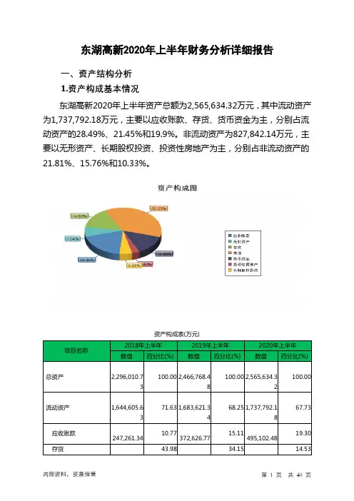 东湖高新2020年上半年财务分析详细报告