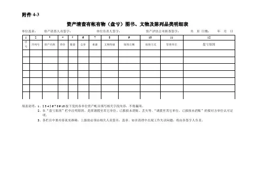 资产清查有帐有物(盘亏)图书、文物及陈列品类明细表