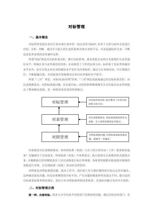 对标管理