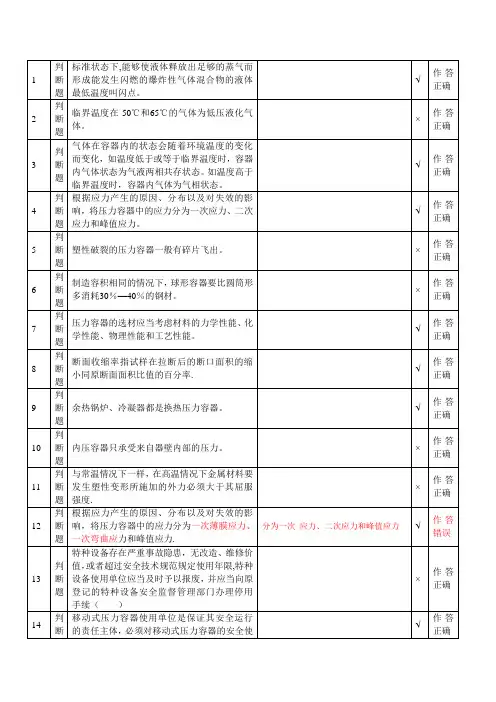 压力容器安全管理上机考试题-第15套(含答案)..