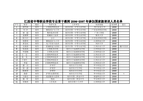 江西省中等职业学校专业骨干教师2006-2007年参加国家级...
