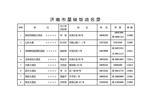 济南市星级饭店名录