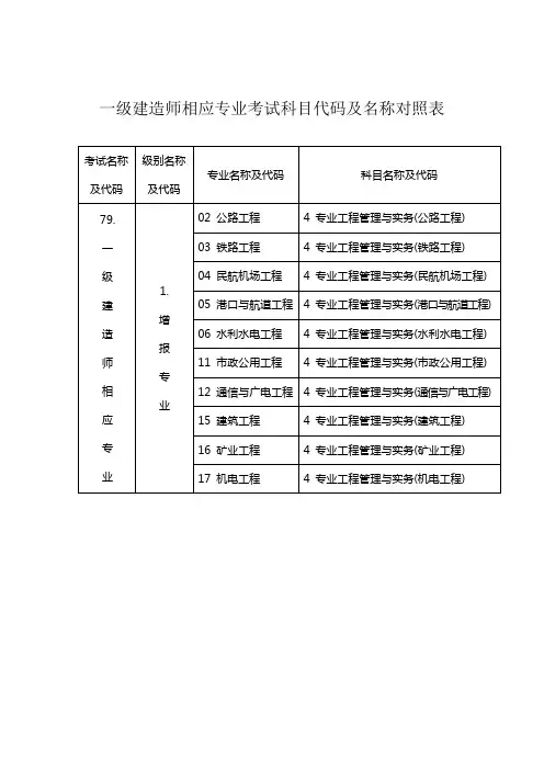 一级建造师相应专业考试科目代码及名称对照表【模板】