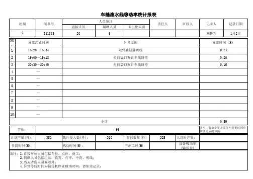 车缝流水线稼动率统计报表