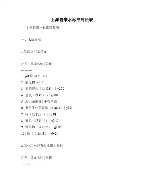 上海自来水标准对照表