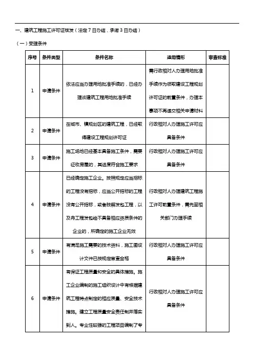 建筑施工许可核发、施工图审查备案申报条件及资料