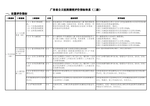 广东省公立医院绩效评价指标体系(二级)