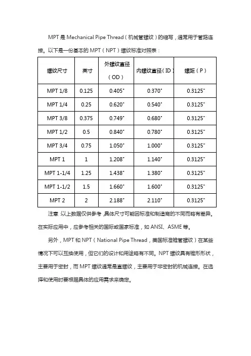 mpt螺纹标准对照表