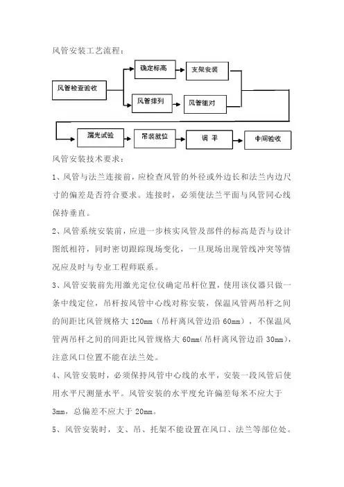 风管及部件安装施工技术