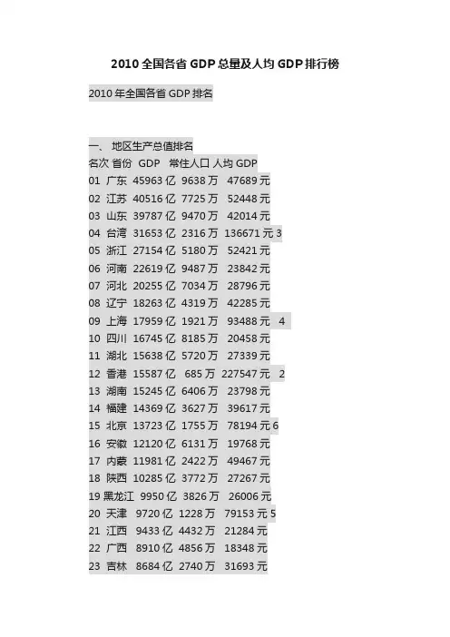 2010全国各省GDP总量及人均GDP排行榜