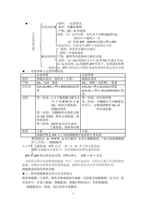 高一必修一期末复习资料(经典)