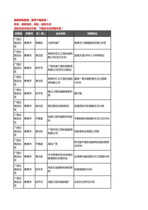 新版广西壮族自治区贵港市建筑机械企业公司商家户名录单联系方式地址大全37家