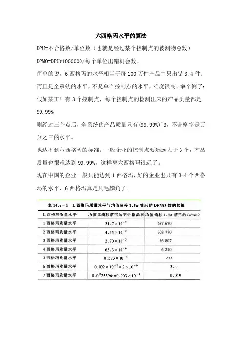 西格玛水平的算法