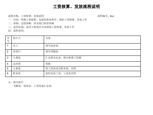 工资核算、发放流程图.ppt