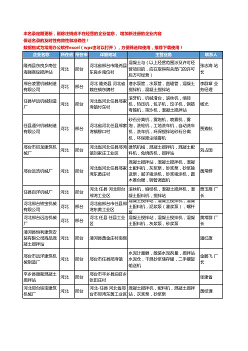 2020新版河北省邢台混凝土搅拌站工商企业公司名录名单黄页大全13家
