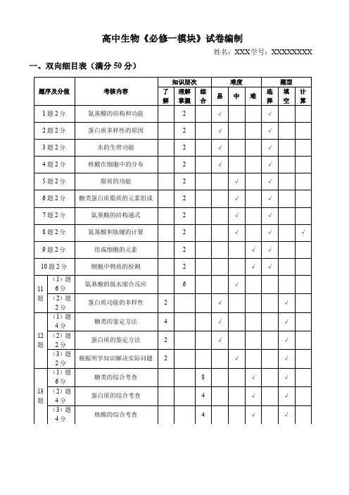 生物试卷双向细目表 2