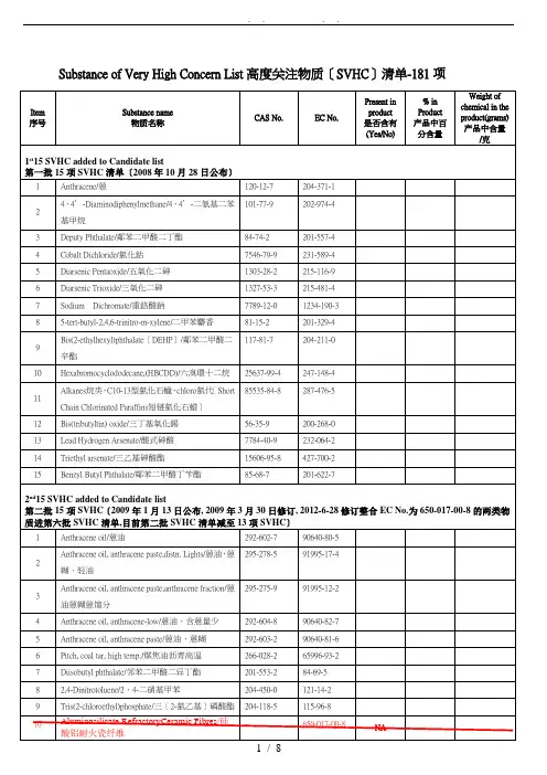SVHC-清单181项