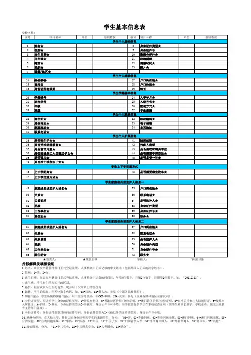 学生基本全功能信息表