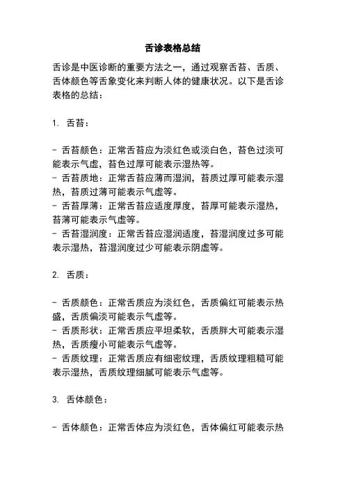 舌诊表格总结